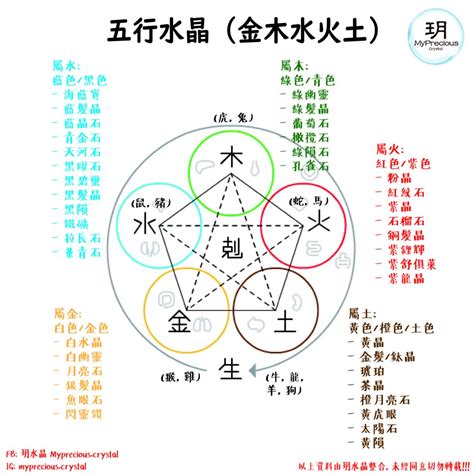 屬水的飾品|屬水水晶指南：五行屬水水晶的功效與使用方法 